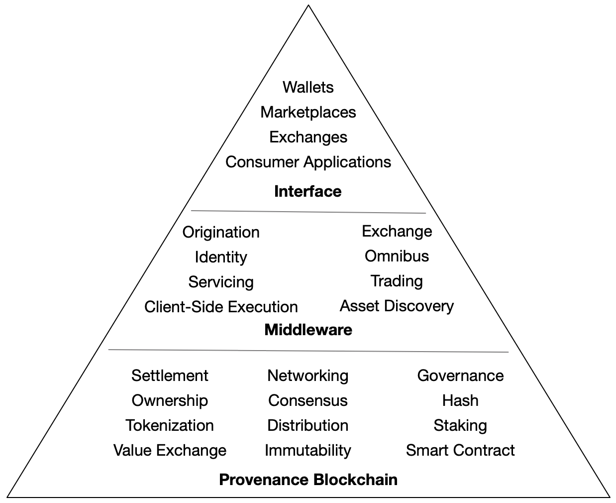 architecture pyramid