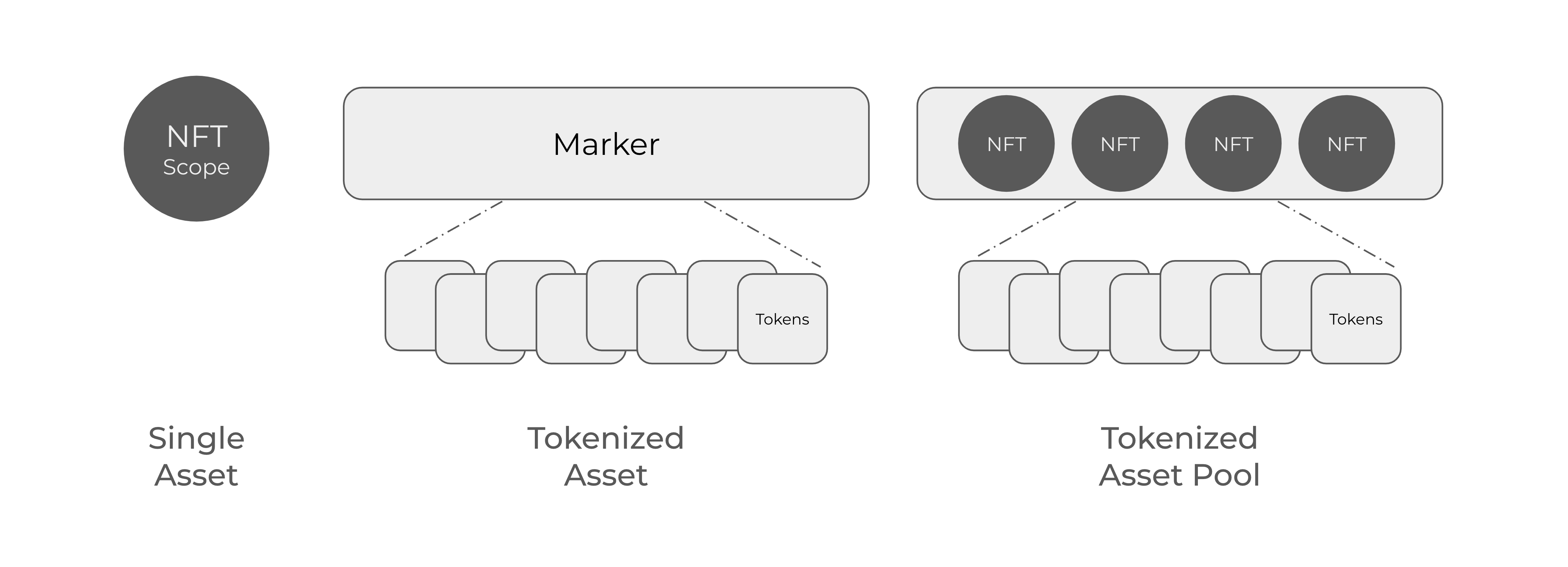 asset types