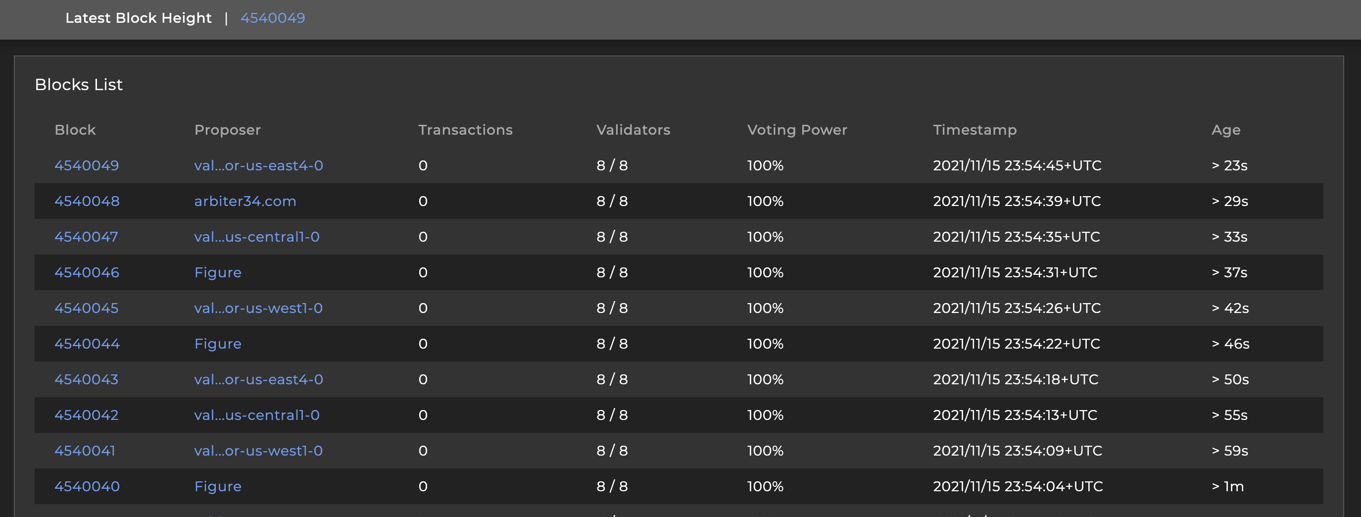 A list of recent blocks