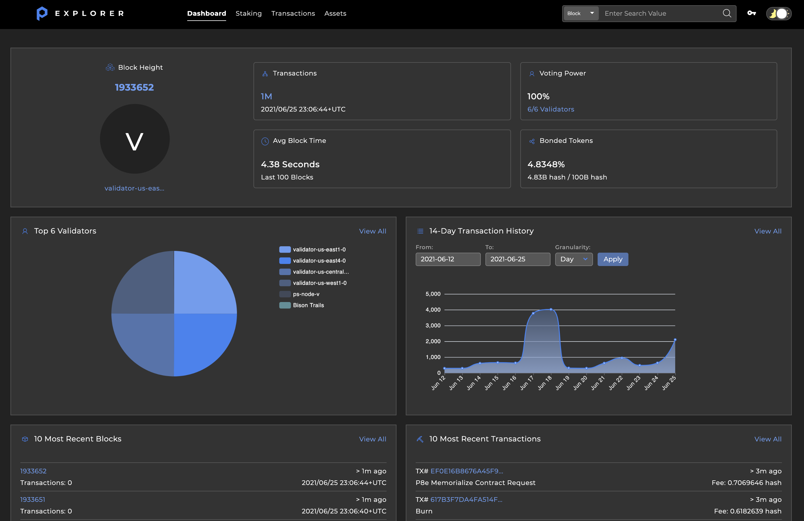 The Explorer dashboard overview