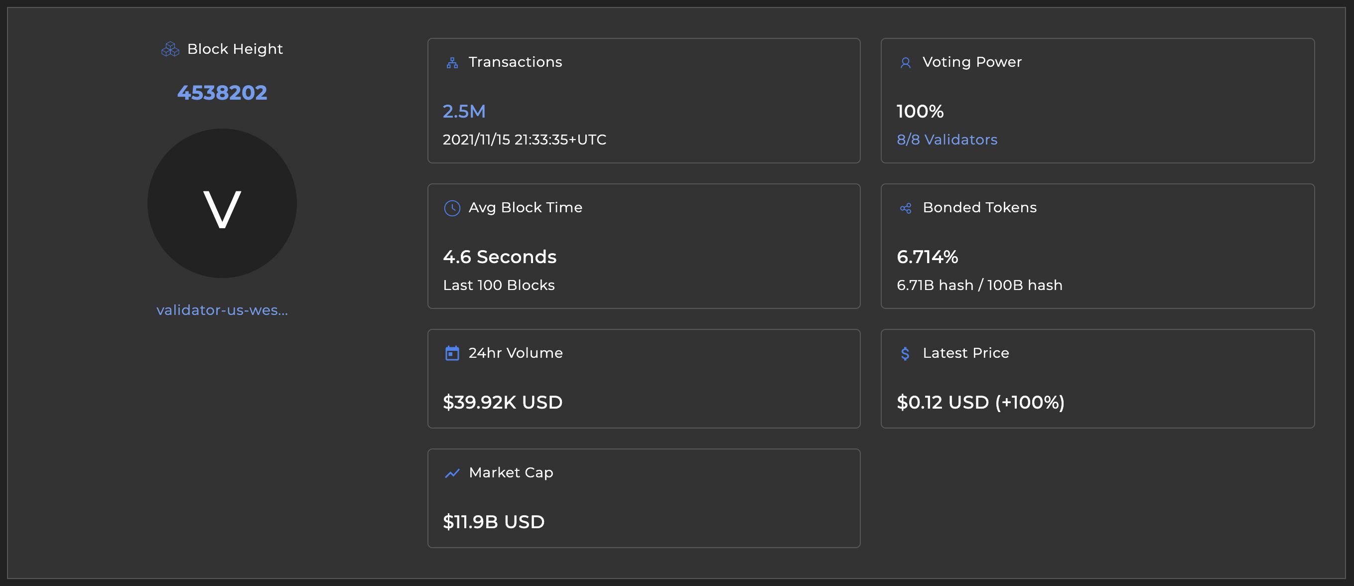 General statistics about Provenance Blockchain as a chain