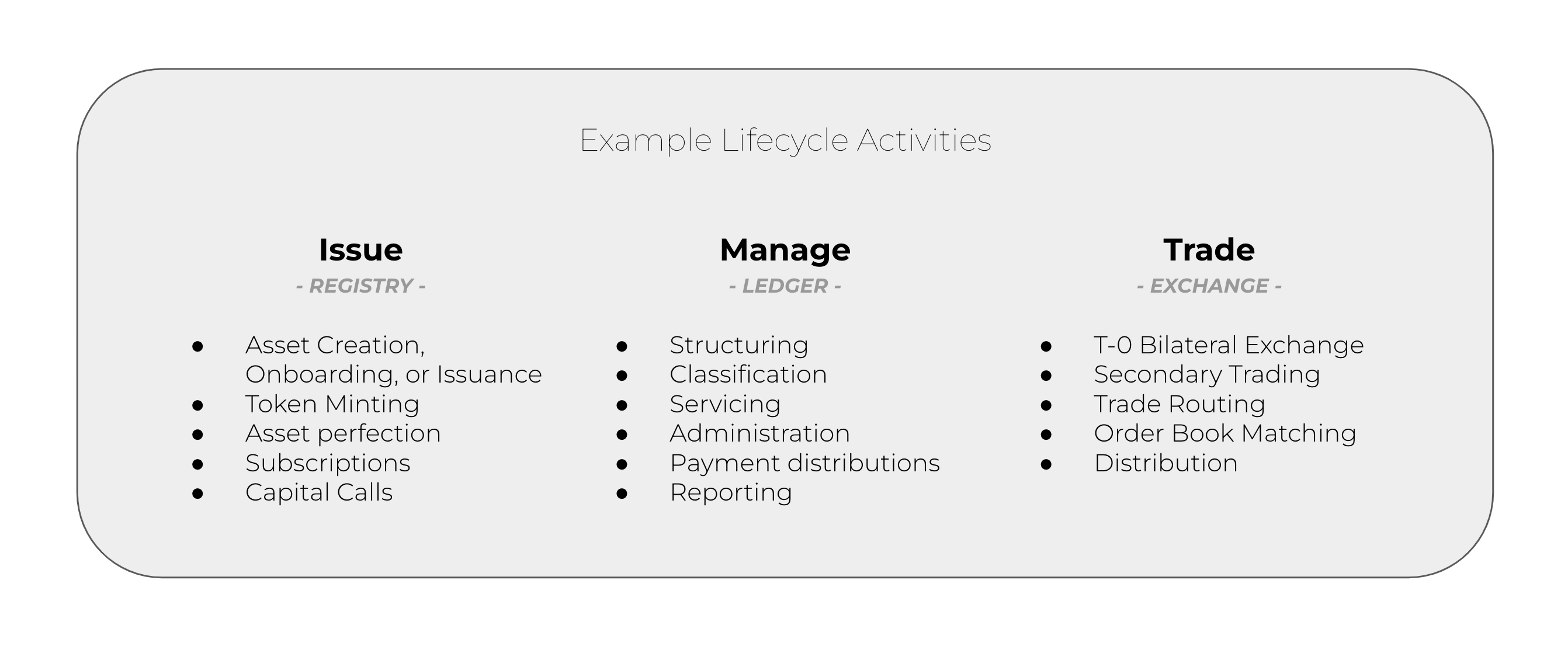 asset lifecycle
