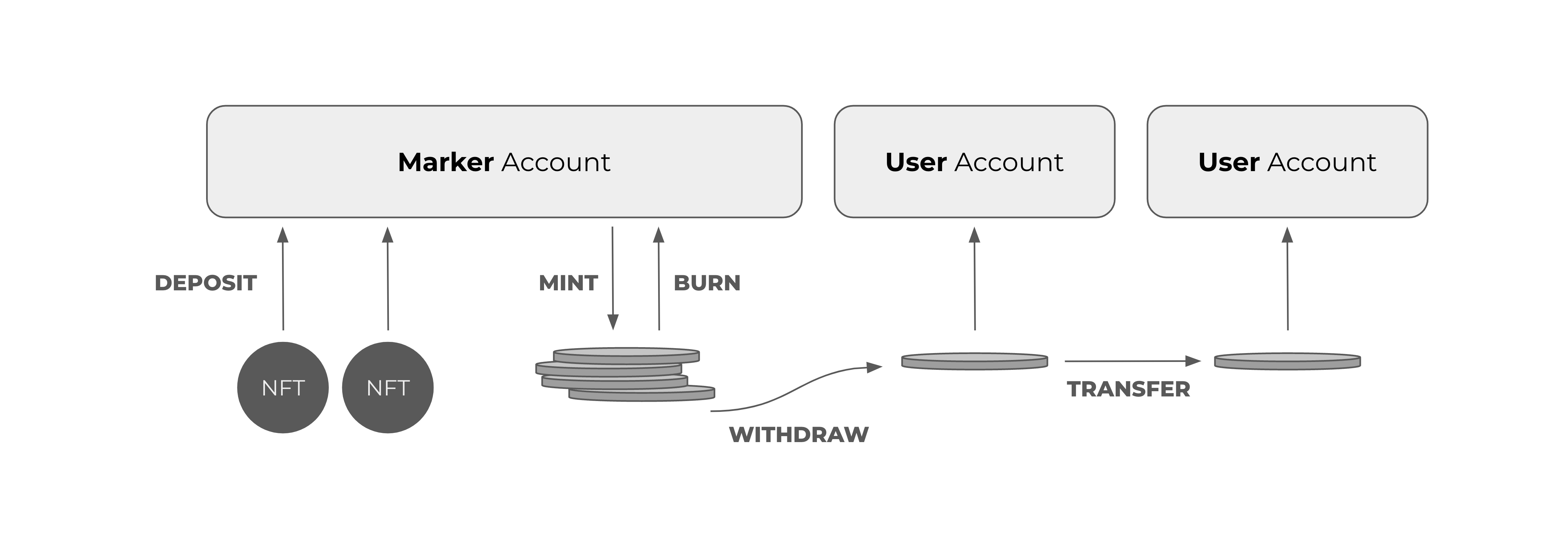 asset lifecycle