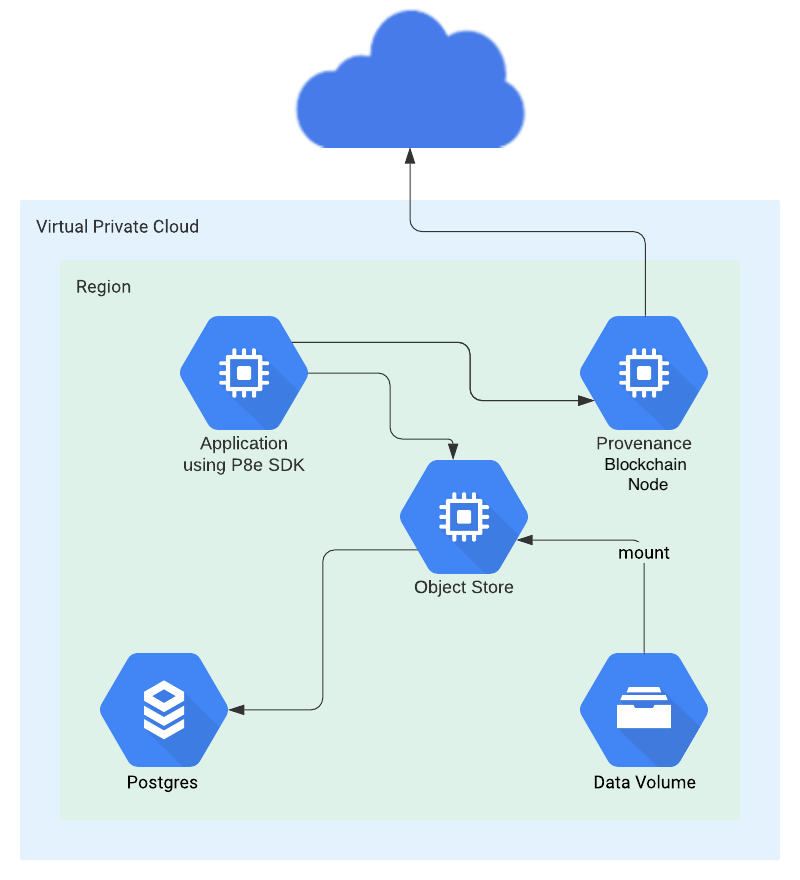 BlockVault Execution Environment