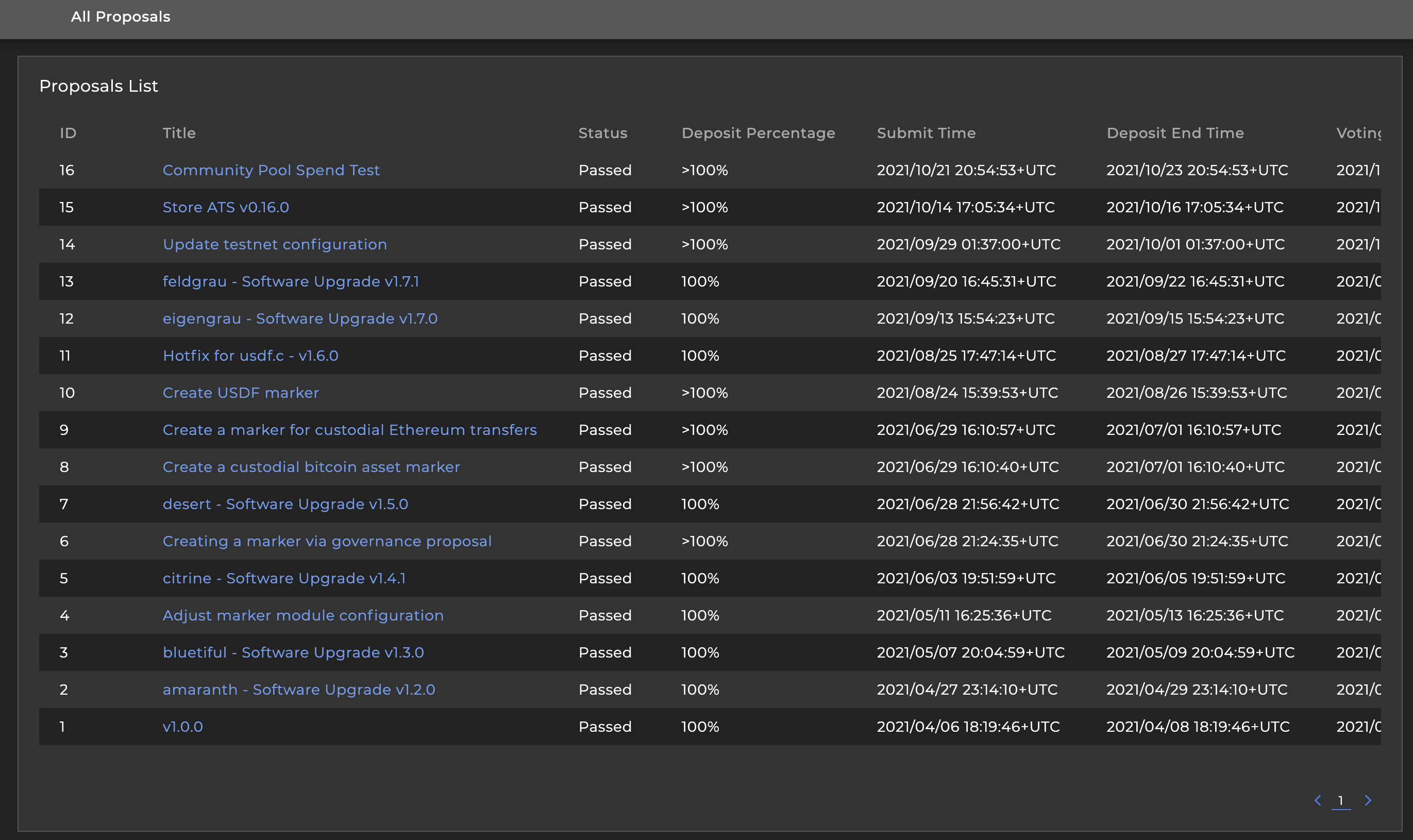 A list of governance proposals on chain