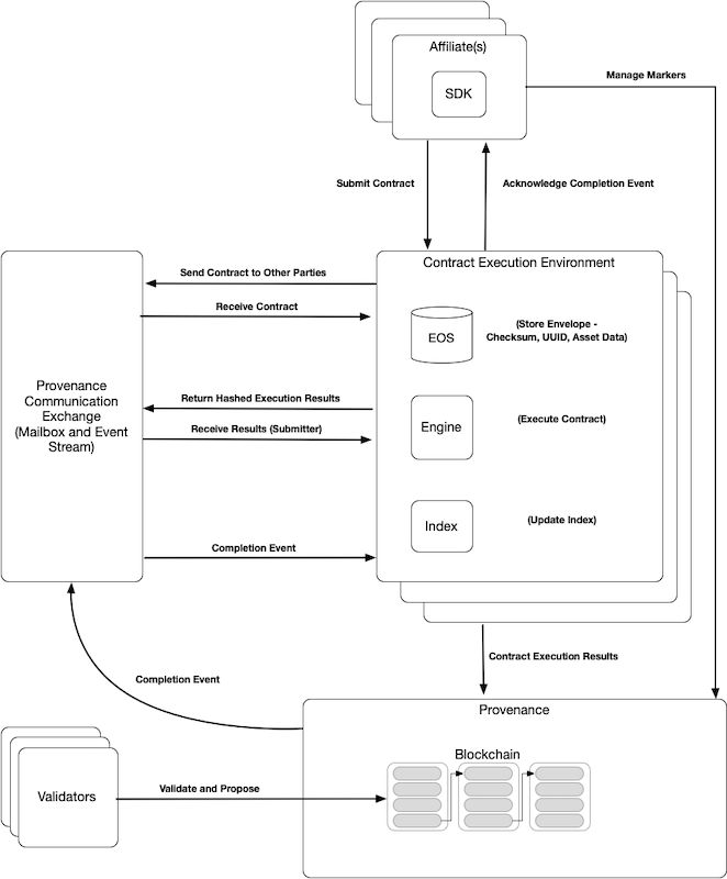 tx-data-flow