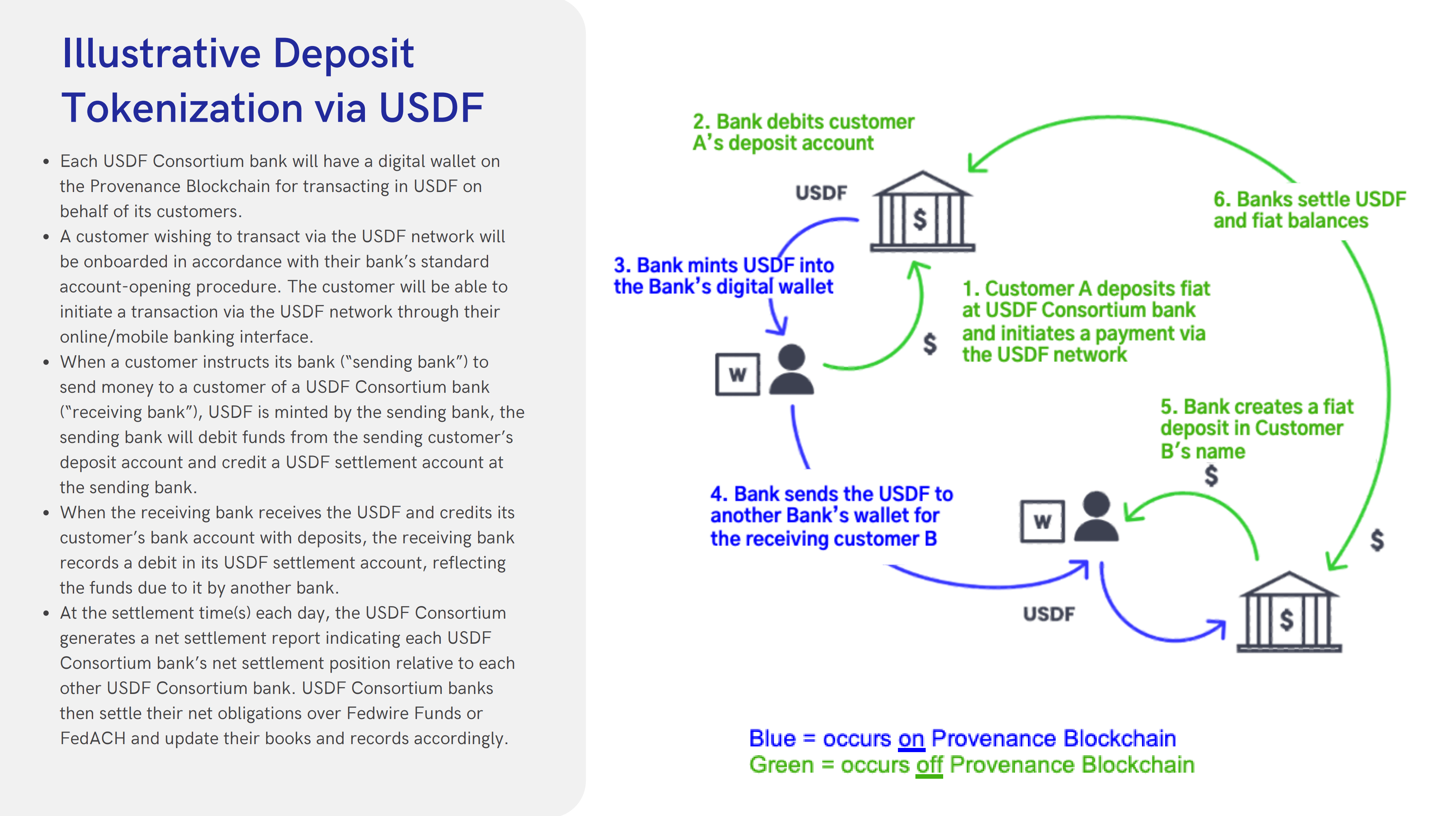 USDF flow